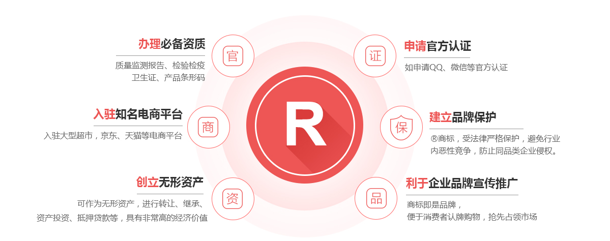 洪湖商标注册的作用